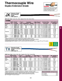 Thumbnail of document Data Sheet - EXTT-J-20-100 J Type Thermocouple Duplex Extension Wire